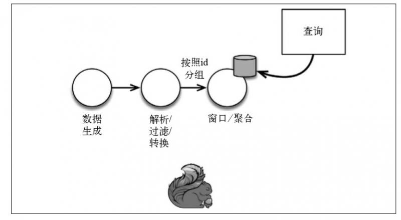 flink 相比storm flink与storm_flink 相比storm_07