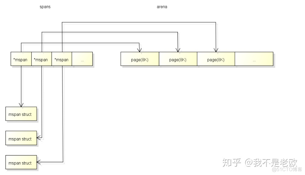 makespan怎么算 makespan是什么意思_golang websocket绑定用户_05