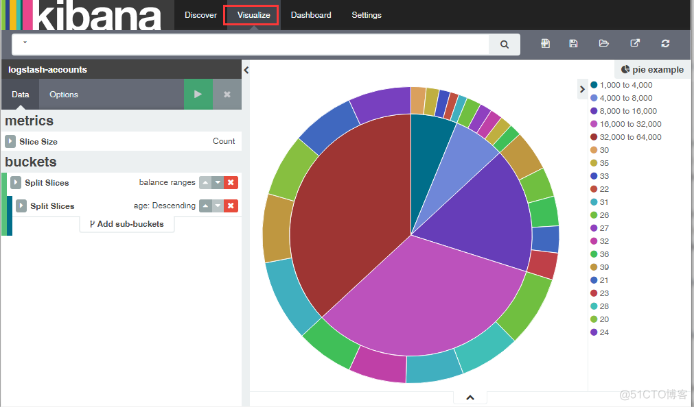 linux部署elk集群 linux搭建elk_elasticsearch_21