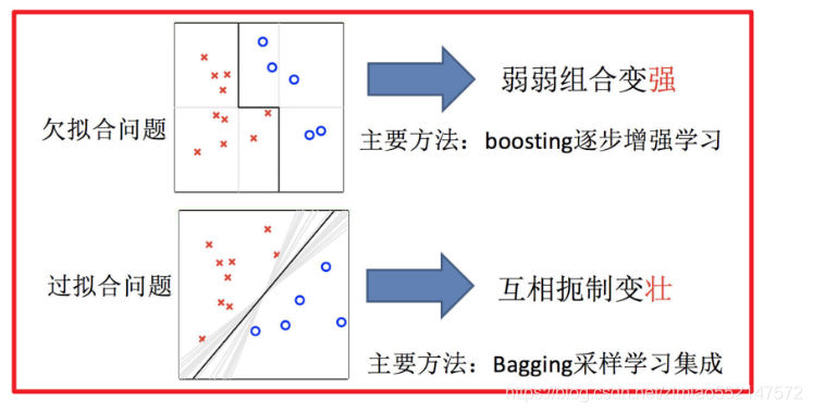 使用随机森林算法进行贡献度计算的方法 随机森林算法用途_随机森林_02