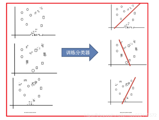 使用随机森林算法进行贡献度计算的方法 随机森林算法用途_随机森林_05