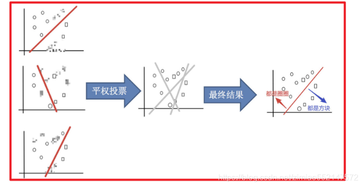 使用随机森林算法进行贡献度计算的方法 随机森林算法用途_随机森林_06