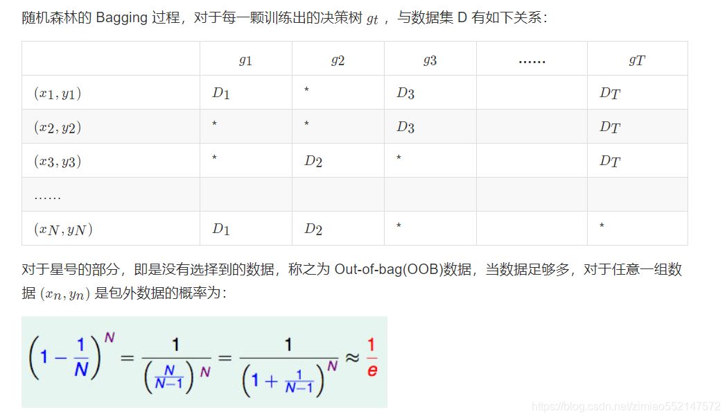 使用随机森林算法进行贡献度计算的方法 随机森林算法用途_使用随机森林算法进行贡献度计算的方法_09