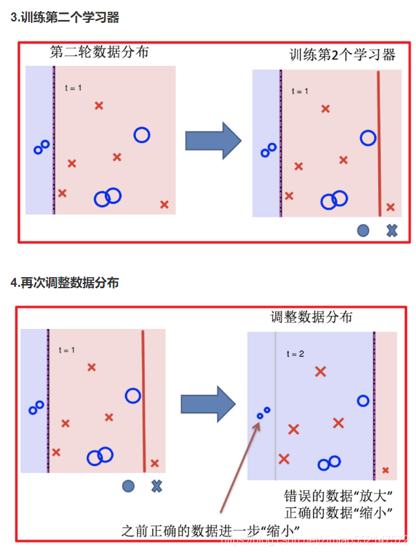 使用随机森林算法进行贡献度计算的方法 随机森林算法用途_使用随机森林算法进行贡献度计算的方法_27