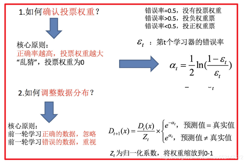 使用随机森林算法进行贡献度计算的方法 随机森林算法用途_决策树_33