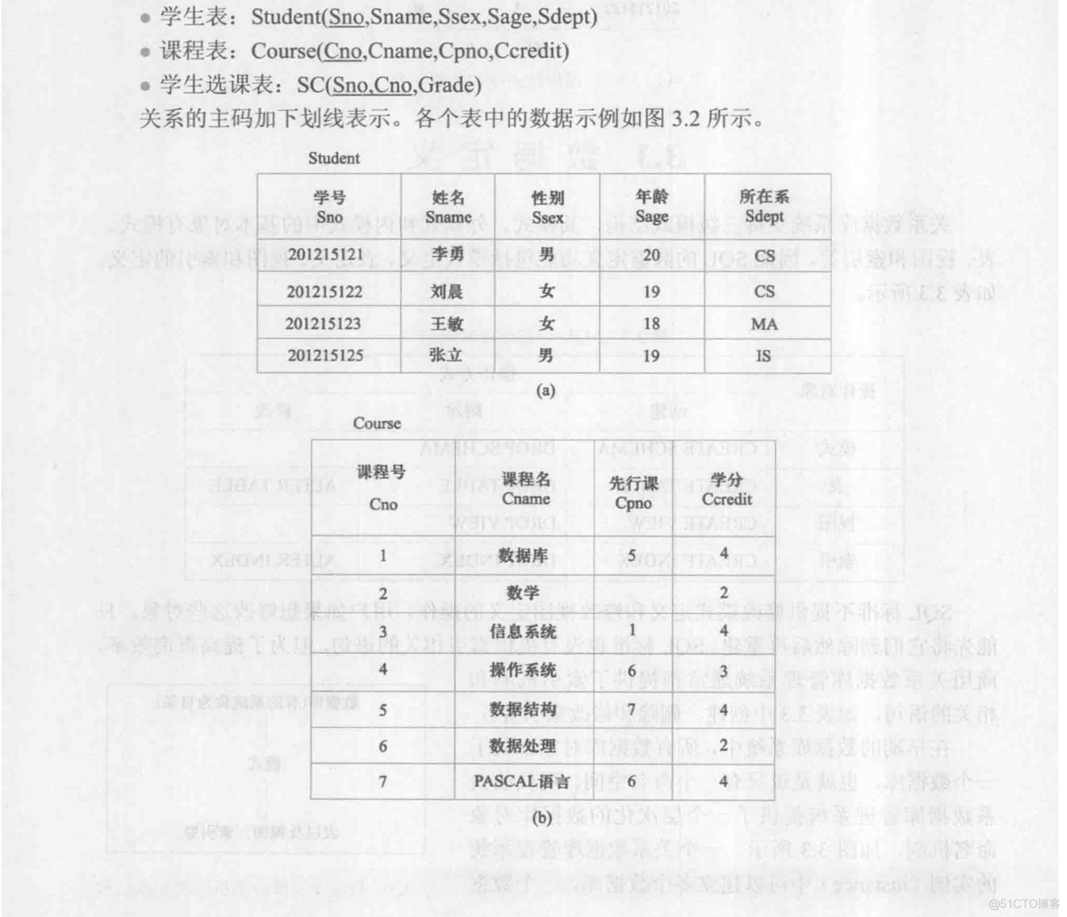 resize 数据库中 数据库中restrict_表名