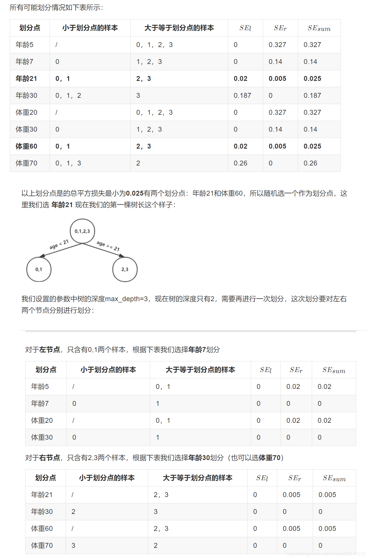 使用随机森林算法进行贡献度计算的方法 随机森林算法用途_使用随机森林算法进行贡献度计算的方法_73