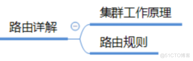 linux es查询索引 curl查询es某个索引数据_json_06