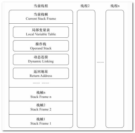 设置 java启动默认内存大小 如何设置java内存_Java_03