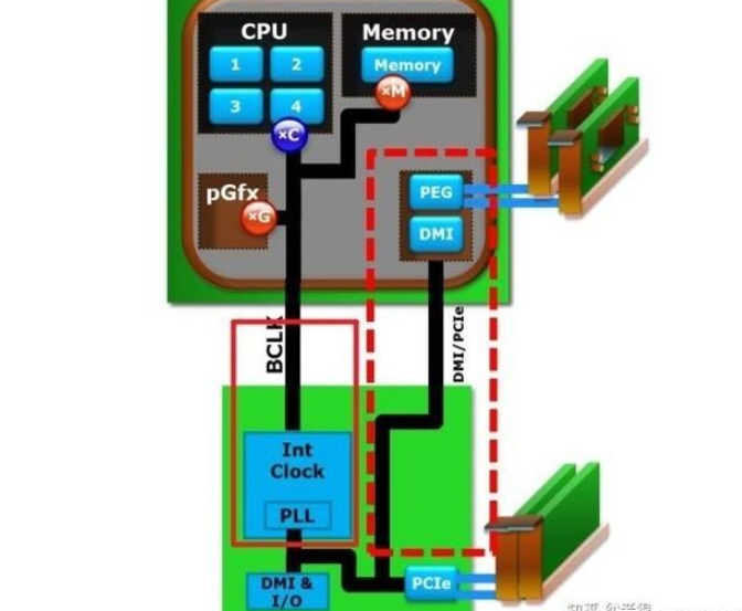 内存频率 机器学习 内存频率是干嘛的_内存频率 机器学习_03