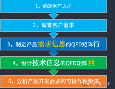 扩散模型 大语言模型 扩散和atar模型_商业_02