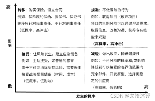 扩散模型 大语言模型 扩散和atar模型_工具、绩效与度量_05