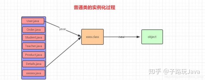 java项目spring项目启动 spring项目启动后执行_初始化