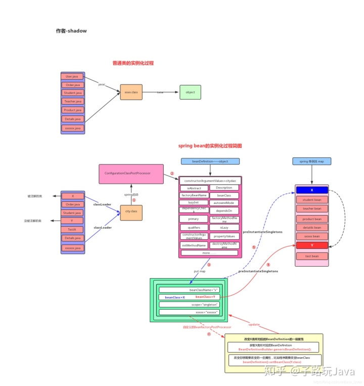 java项目spring项目启动 spring项目启动后执行_spring_02