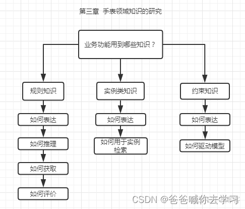 智能制造项目 组织架构 智能制造项目报告_智能制造项目 组织架构_03