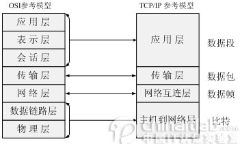 物联网 四层体系架构 物联网四层模型图_运维