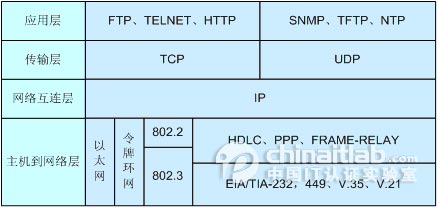 物联网 四层体系架构 物联网四层模型图_运维_02