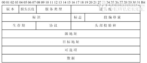 物联网 四层体系架构 物联网四层模型图_网络_04