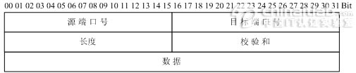 物联网 四层体系架构 物联网四层模型图_网络_06