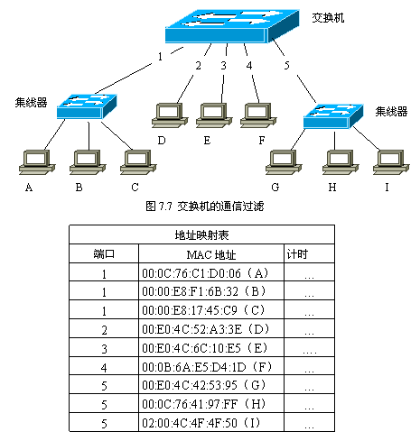 核心交换机的vlan配入接入交换机 核心交换机上联设备_结点_04