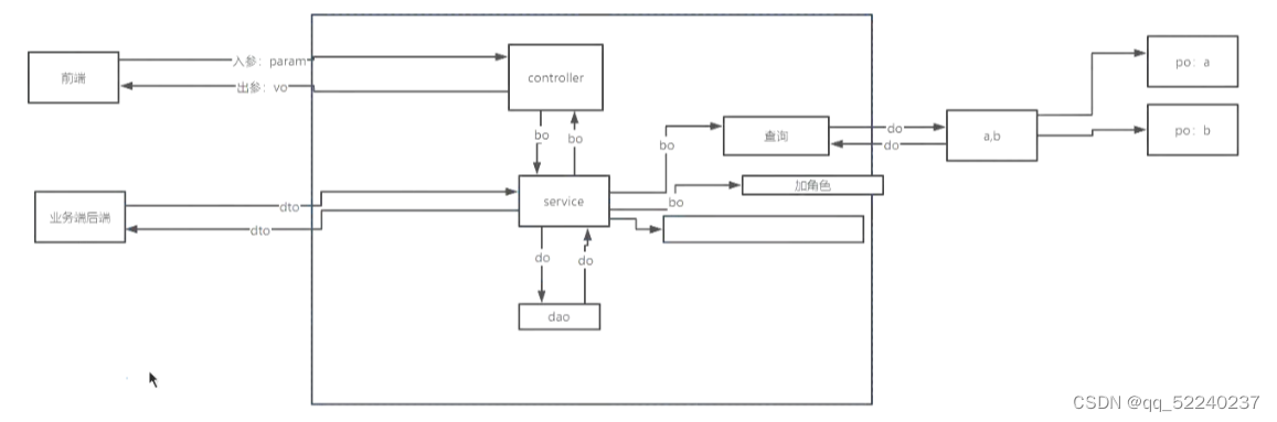 java方法多个入参带通配符 java 入参_java方法多个入参带通配符