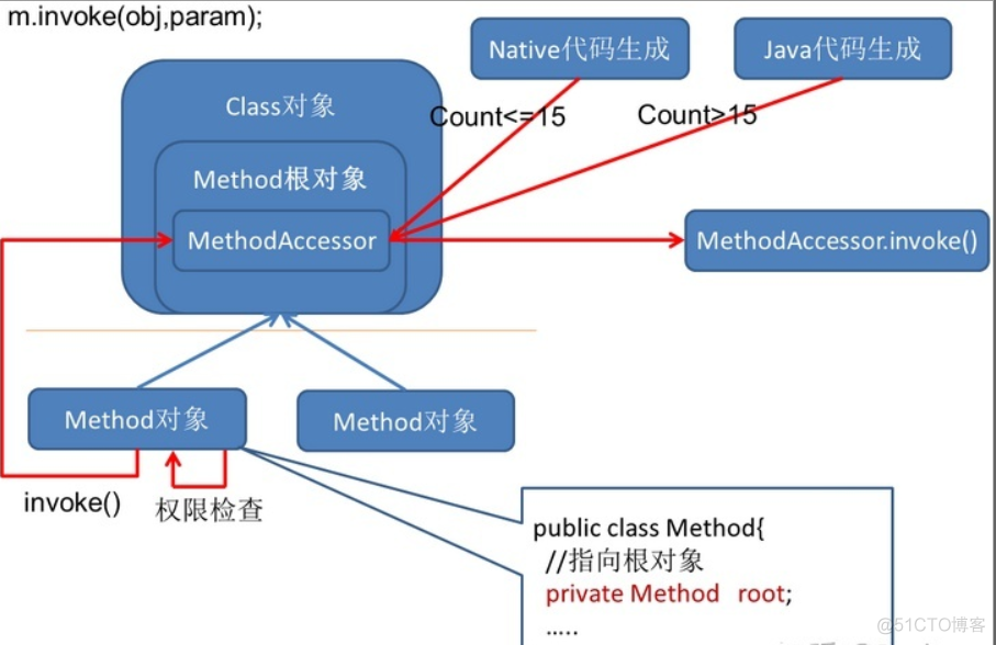 java动态移除自定义字段注解 java 动态注解_java动态移除自定义字段注解_02