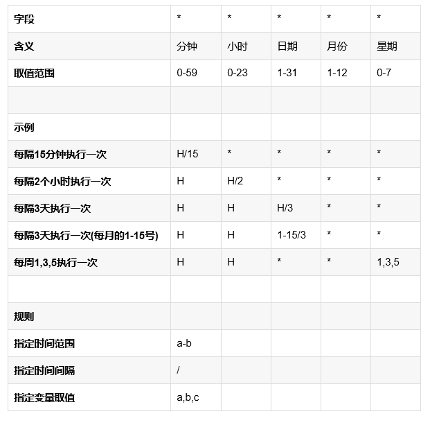 搭建自动化部署java 自动化ci环境搭建_搭建自动化部署java_20