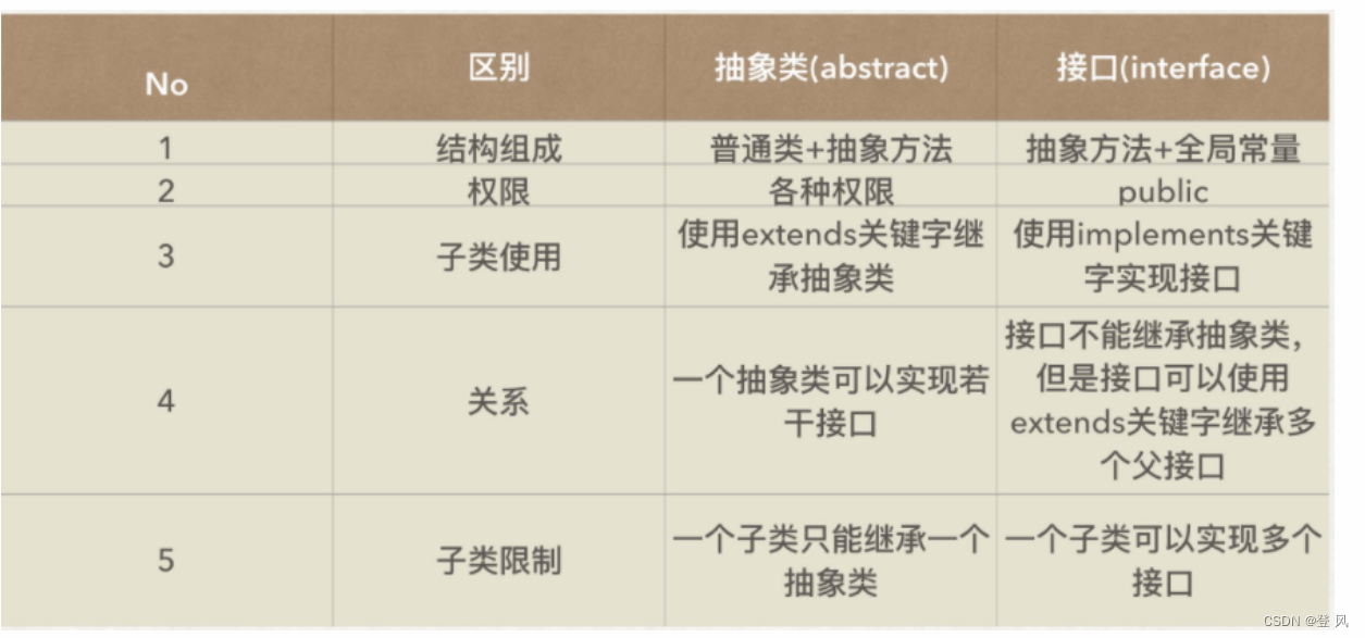 java 接口类没有实现 java接口和接口实现类_java_10