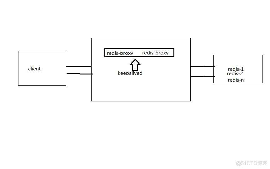 windwos Redis 搭建主从集群 redis主从部署_redis