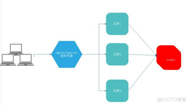 java 短信验证码登录验证 java登录验证码实现_客户端_03