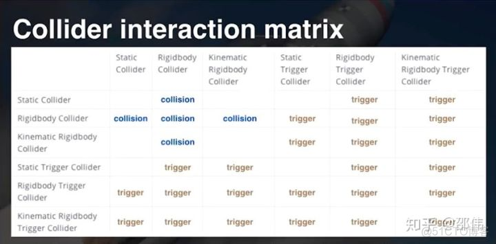 Unity Quaternion 两点角度 unity求两点距离_游戏_30