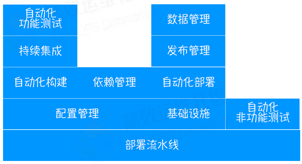 devops中有测试人员吗 devops自动化测试_单元测试_09