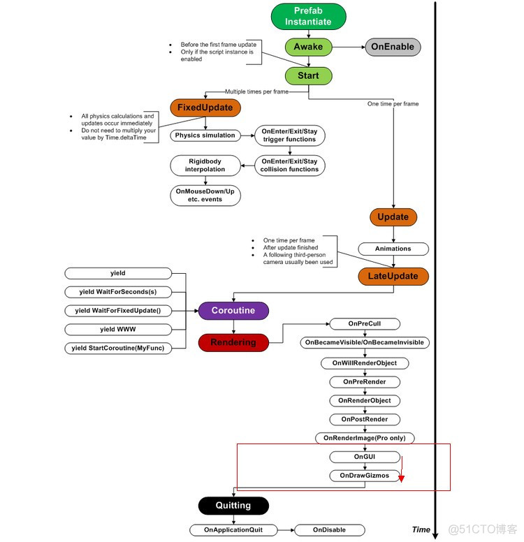 unity全屏窗口切换快捷键 unity全屏怎么退出_unity全屏窗口切换快捷键_02