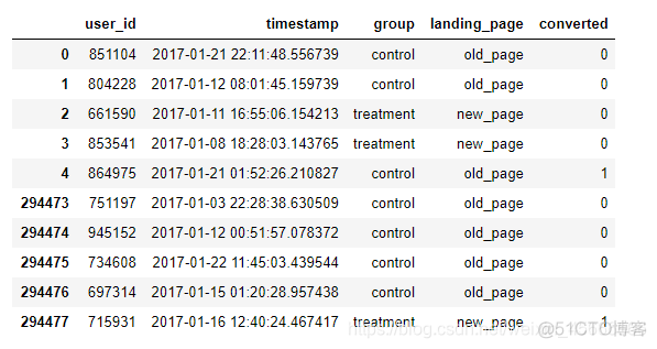 ab test数据量怎么确定 数据分析ab测试案例_数据集_03