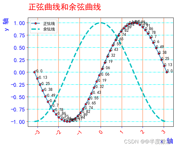 Python数据可视化任务教程答案 python数据可视化教学_信息可视化