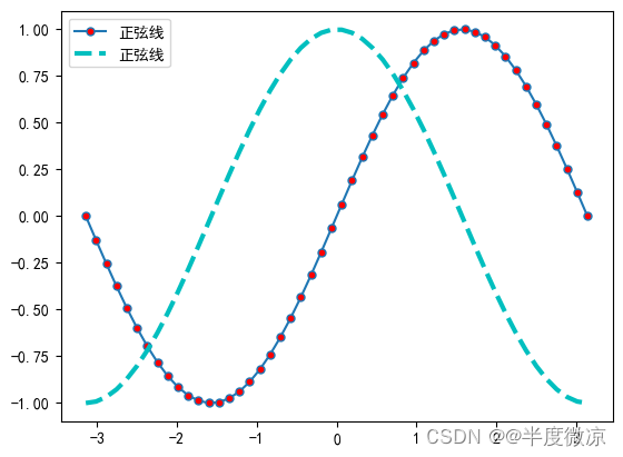 Python数据可视化任务教程答案 python数据可视化教学_坐标轴_02