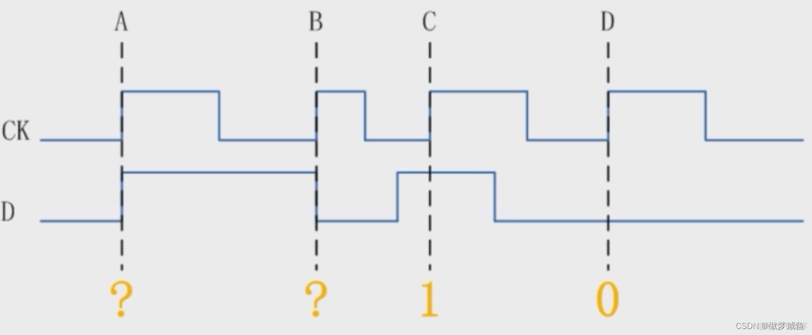 IVF_FLAT原理图 dff原理图_FPGA_04