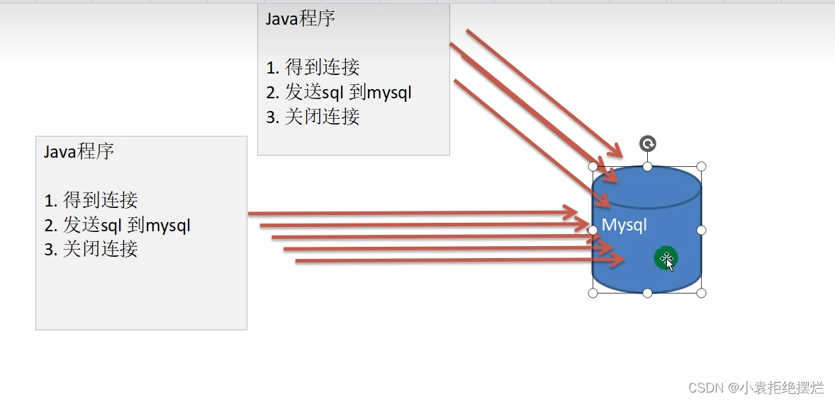 MySQL的连接数管理 mysql连接数设置_mysql_02