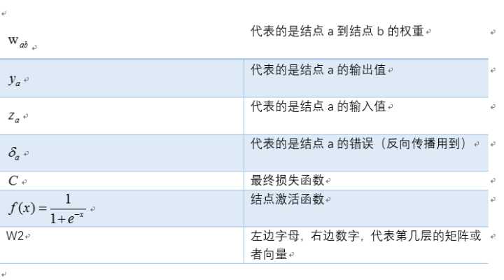 grid sample 反向传播 反向传播算法_反向传播_16