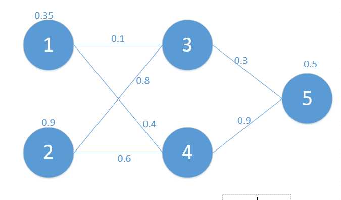 grid sample 反向传播 反向传播算法_结点_17