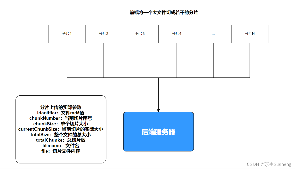 springboot如何设计文件上传速度 springboot上传超大文件_上传