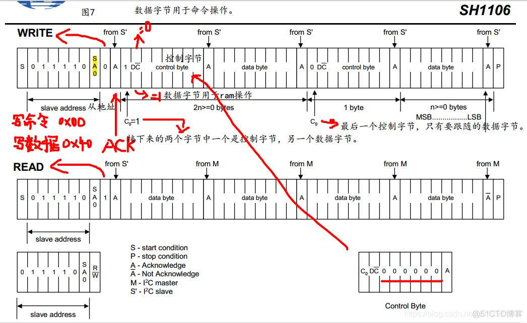 ESP8266硬件架构 esp8266硬件i2c_引脚_05