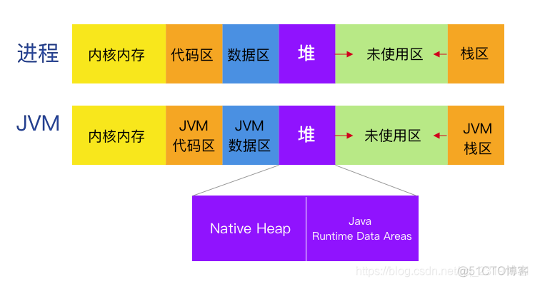 Android 线上配置 jvm快照 android jvm优化_Android 内存优化_04