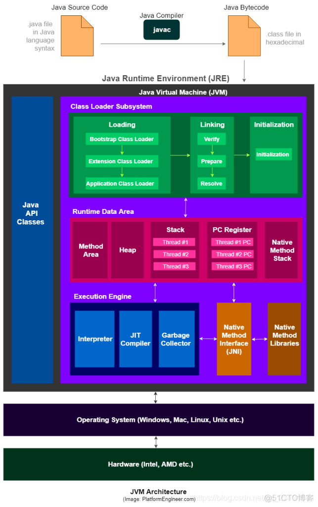 Android 线上配置 jvm快照 android jvm优化_Android 线上配置 jvm快照_05