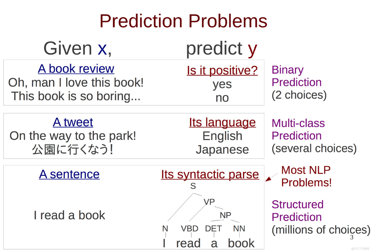 es java端分词 java实现分词器_java分词器种类