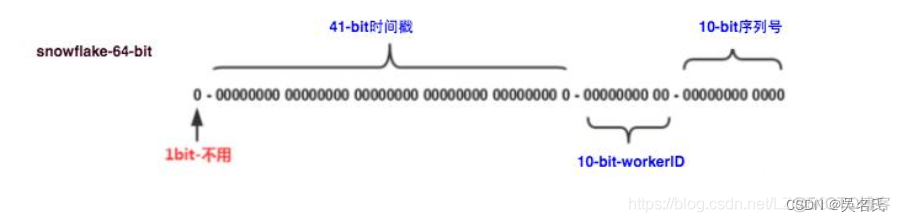 redis唯一全局id redis全局id生成_数据库_02