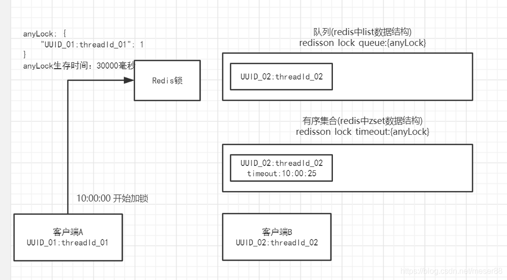 redission公平锁如果服务挂了 redission 公平锁_redis