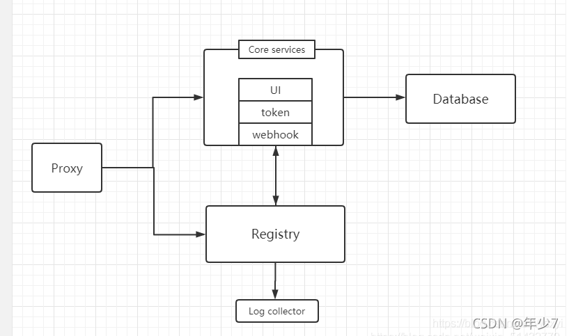 docker仓库地质 docker仓库有哪些_docker仓库地质