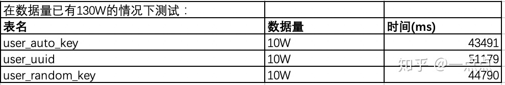 dbeaver mysql 增加uuid为主键 mysql主键uuid自增_主键_08