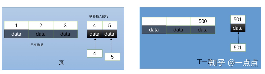 dbeaver mysql 增加uuid为主键 mysql主键uuid自增_主键_09